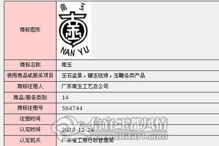 信宜玉都風情網(wǎng) 信宜省著名商標概況及申請要點